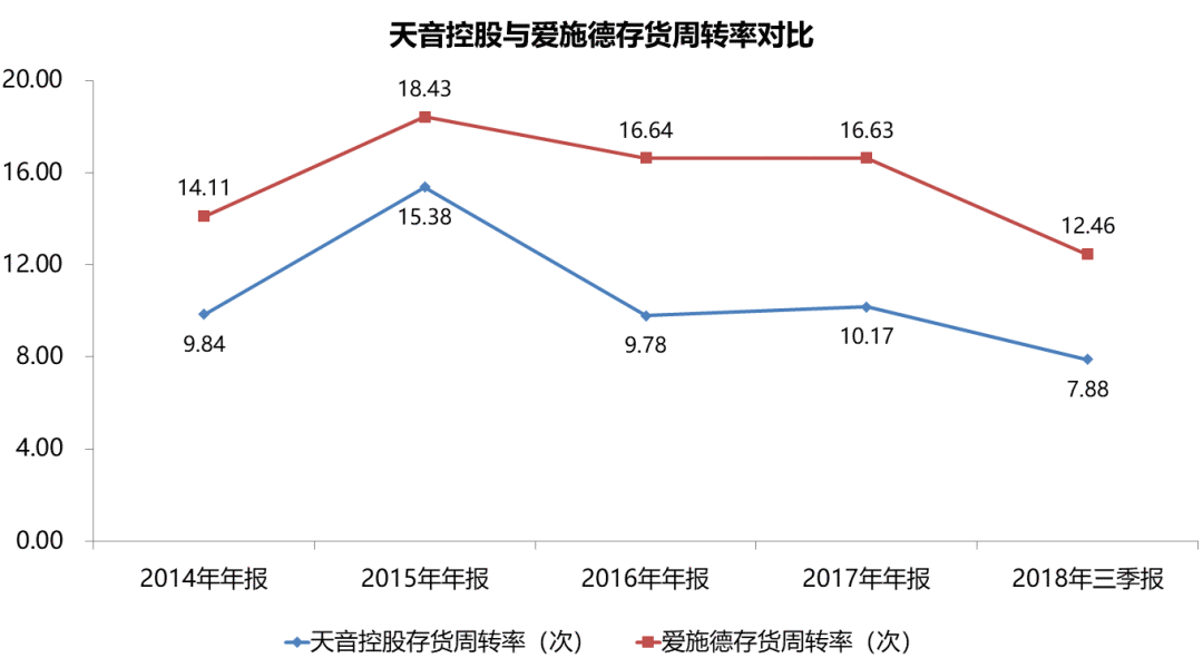 手機分銷龍頭墜落 科技 第12張