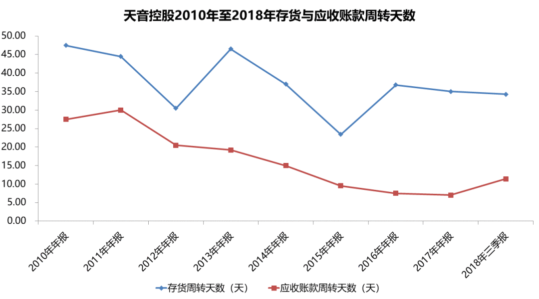 手機分銷龍頭墜落 科技 第10張