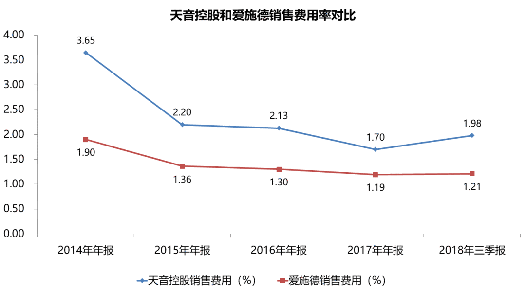 手機分銷龍頭墜落 科技 第9張