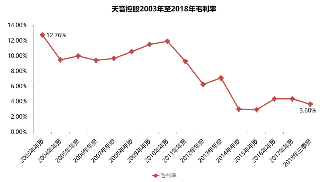 手機分銷龍頭墜落 科技 第5張