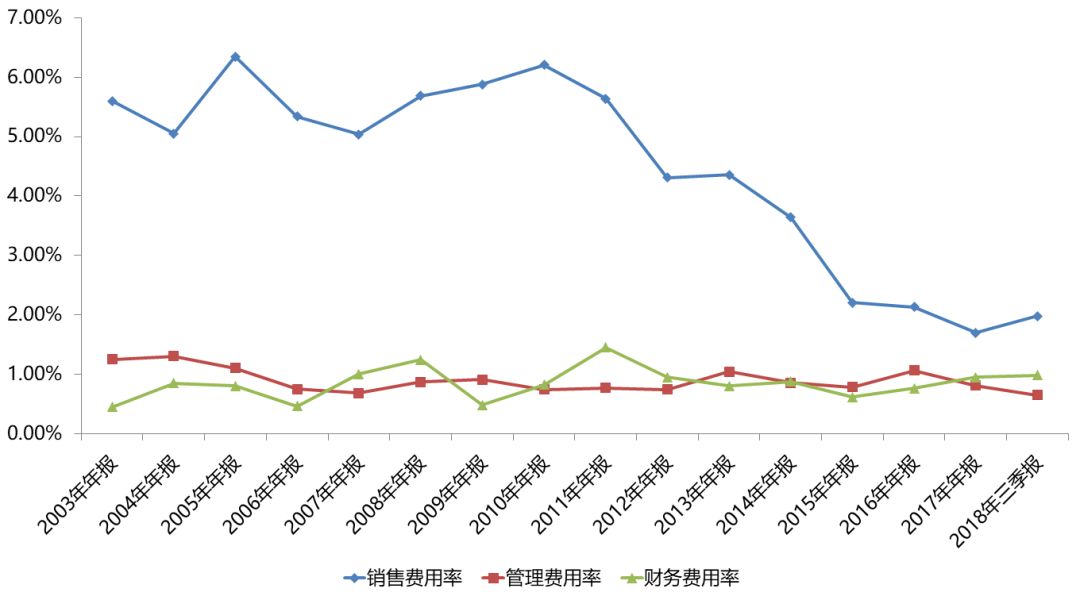 手機分銷龍頭墜落 科技 第7張