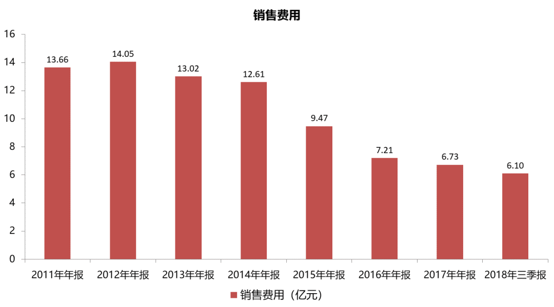 手機分銷龍頭墜落 科技 第8張