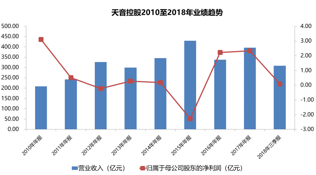 手機分銷龍頭墜落 科技 第4張