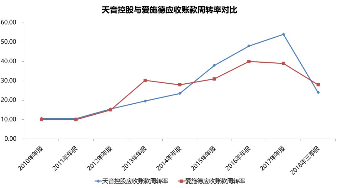 手機分銷龍頭墜落 科技 第11張