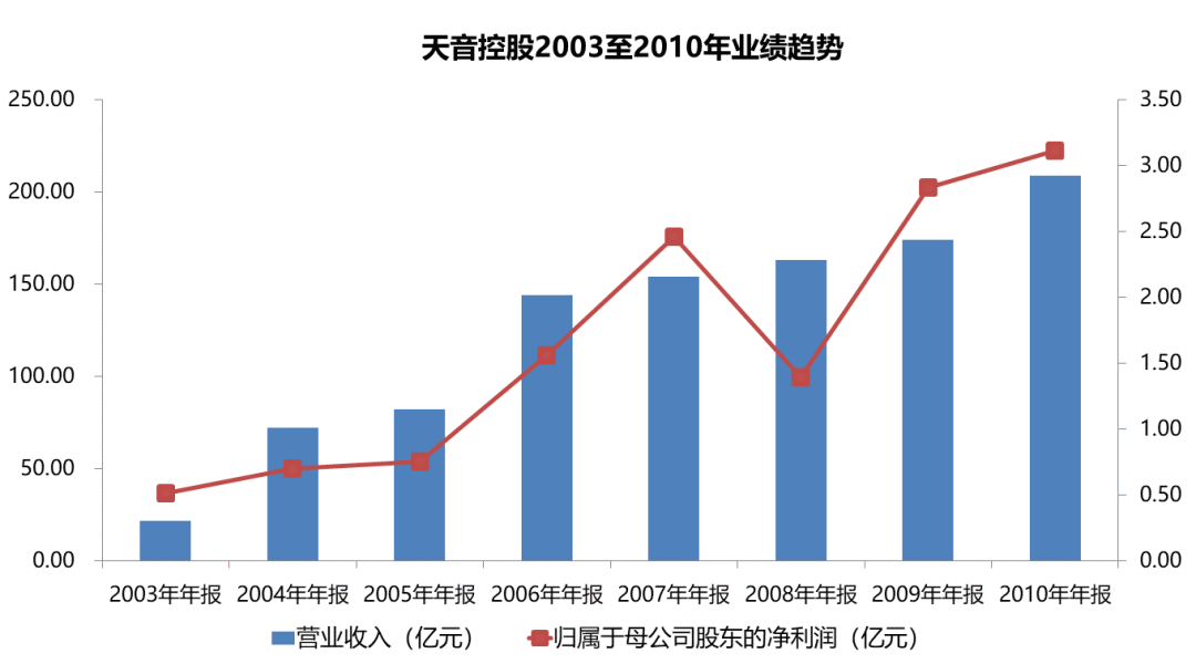 手機分銷龍頭墜落 科技 第2張