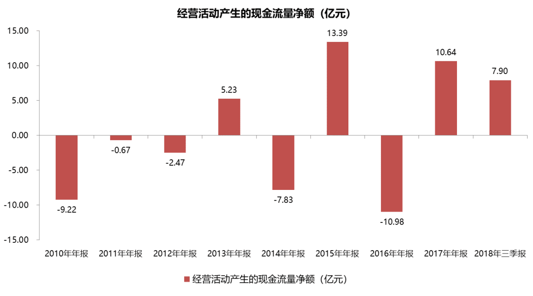 手機分銷龍頭墜落 科技 第14張