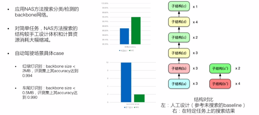 自动驾驶技术的算法原理、技术大图，以及未来发展的图11