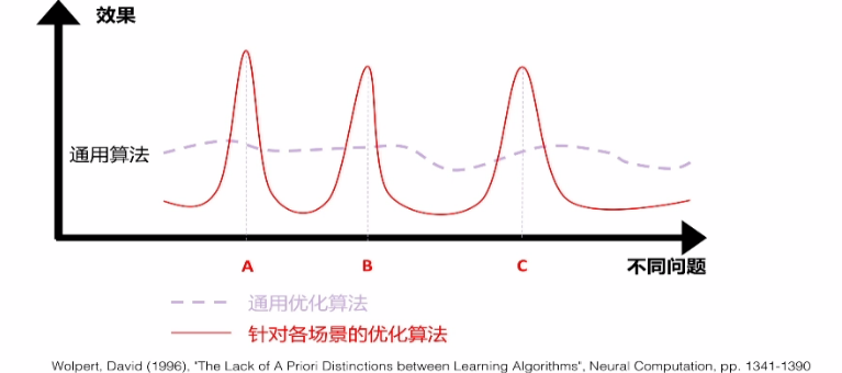 自动驾驶技术的算法原理、技术大图，以及未来发展的图7