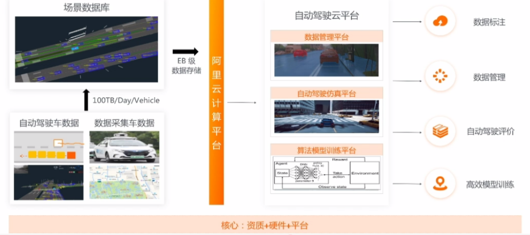 自动驾驶技术的算法原理、技术大图，以及未来发展的图13