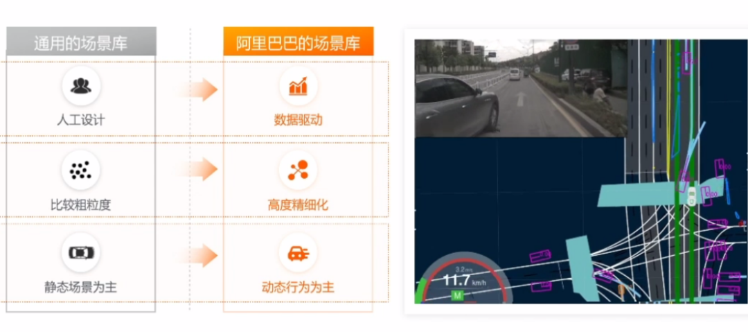 自动驾驶技术的算法原理、技术大图，以及未来发展的图9