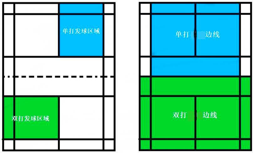 羽毛球基础知识