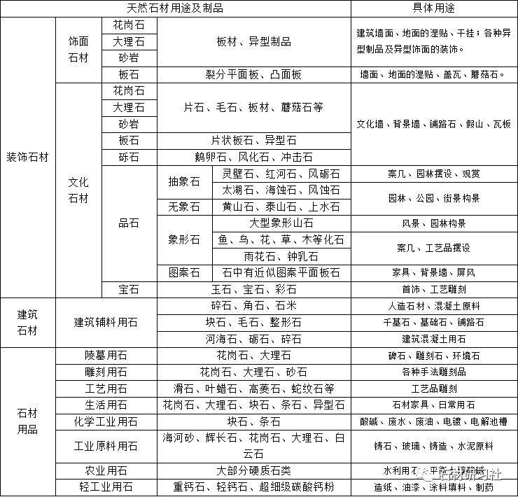 石材在园林工程中的应用