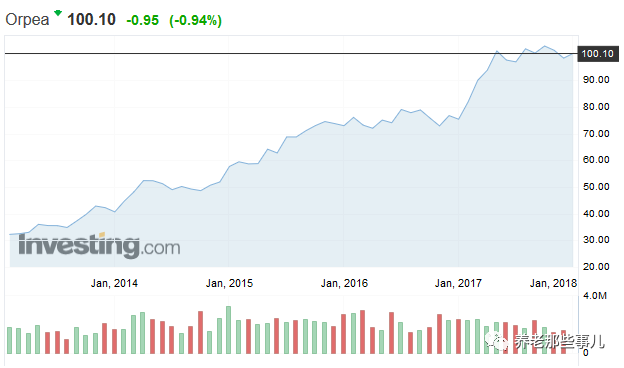 法国养老巨头欧葆庭，毛利率72.2%，净利率让人吃惊！ - 2019中国（青岛）国际养老产业与养老服务博览会_青岛老博会官网_老龄产业展