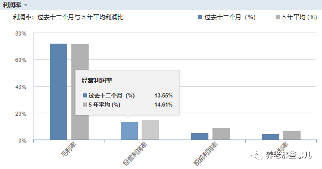 法国养老巨头欧葆庭，毛利率72.2%，净利率让人吃惊！ - 2019中国（青岛）国际养老产业与养老服务博览会_青岛老博会官网_老龄产业展