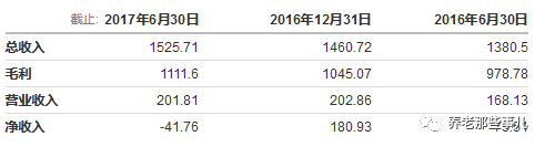 法国养老巨头欧葆庭，毛利率72.2%，净利率让人吃惊！ - 2019中国（青岛）国际养老产业与养老服务博览会_青岛老博会官网_老龄产业展