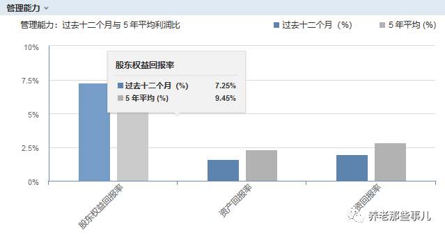 法国养老巨头欧葆庭，毛利率72.2%，净利率让人吃惊！ - 2019中国（青岛）国际养老产业与养老服务博览会_青岛老博会官网_老龄产业展