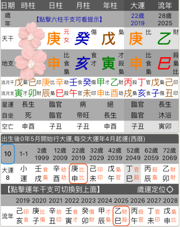 玄学吃瓜-赵露思八字+紫微占卜分析（算命一条街乾坤网）
