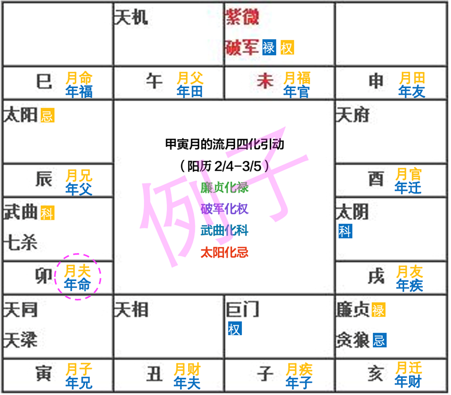 紫微斗数24年9月运势分析 （算命一条街乾坤网）