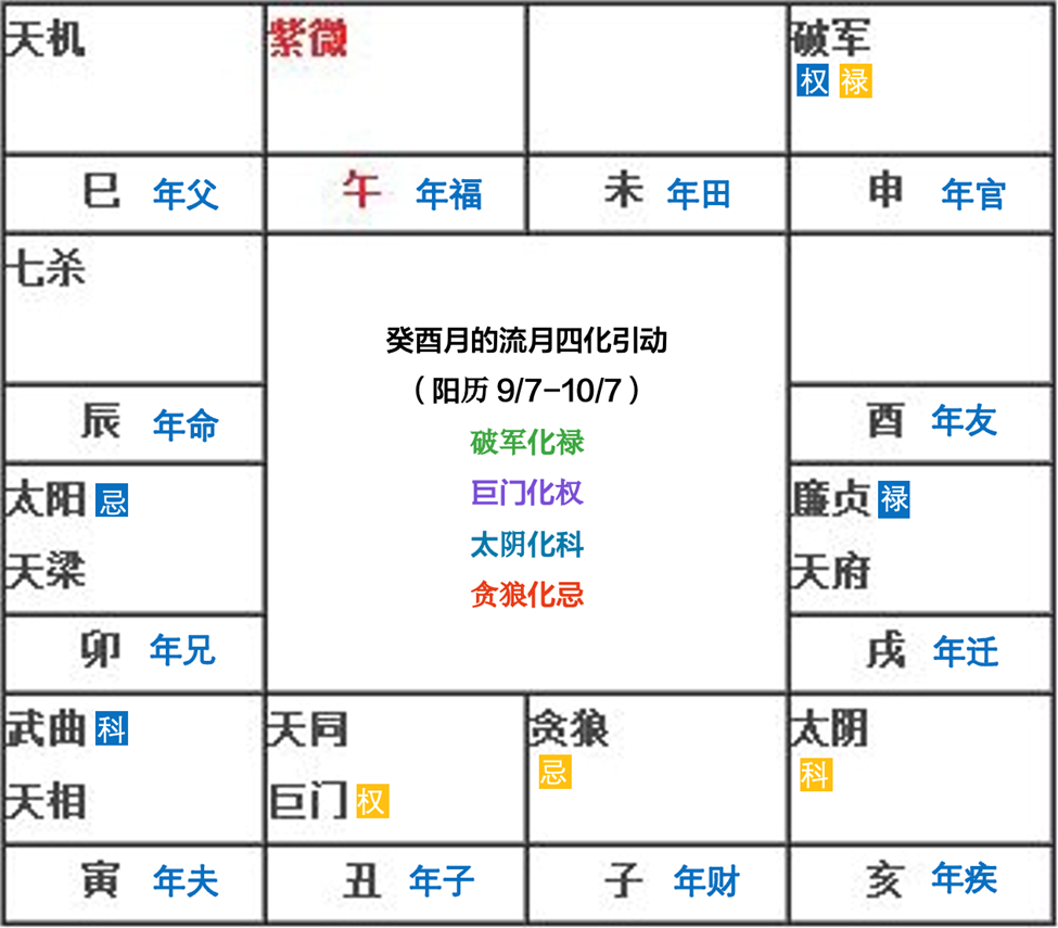 紫微斗数24年9月运势分析 （算命一条街乾坤网）(图3)