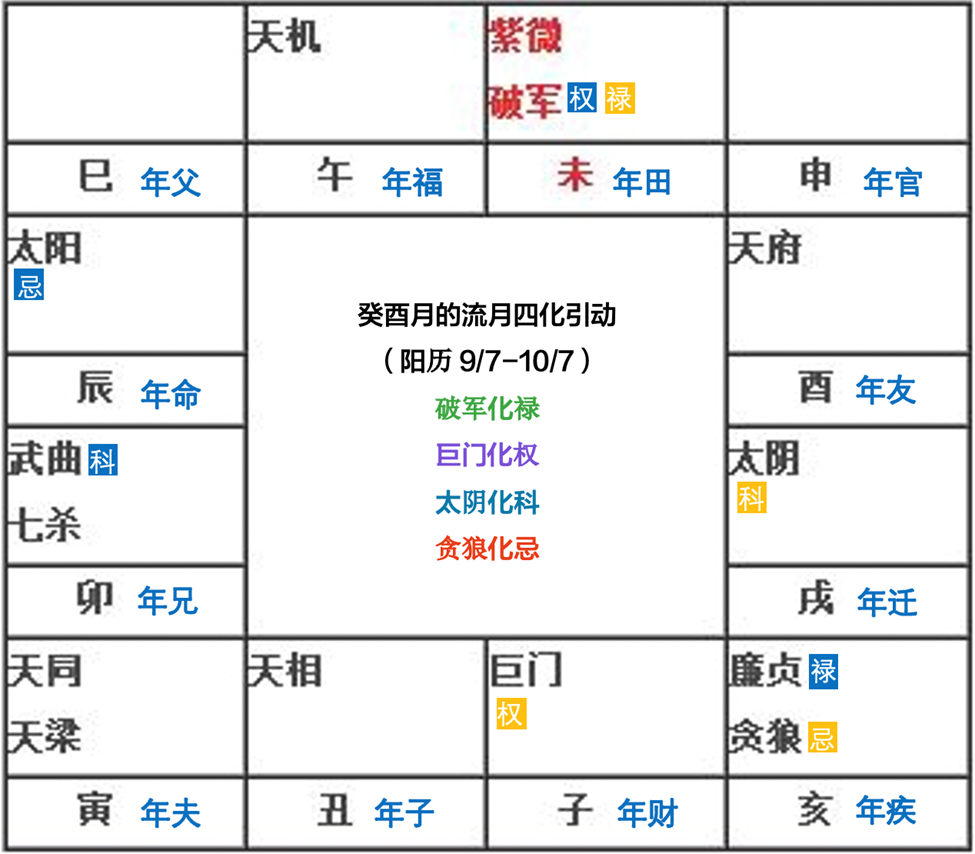 紫微斗数24年9月运势分析 （算命一条街乾坤网）(图5)