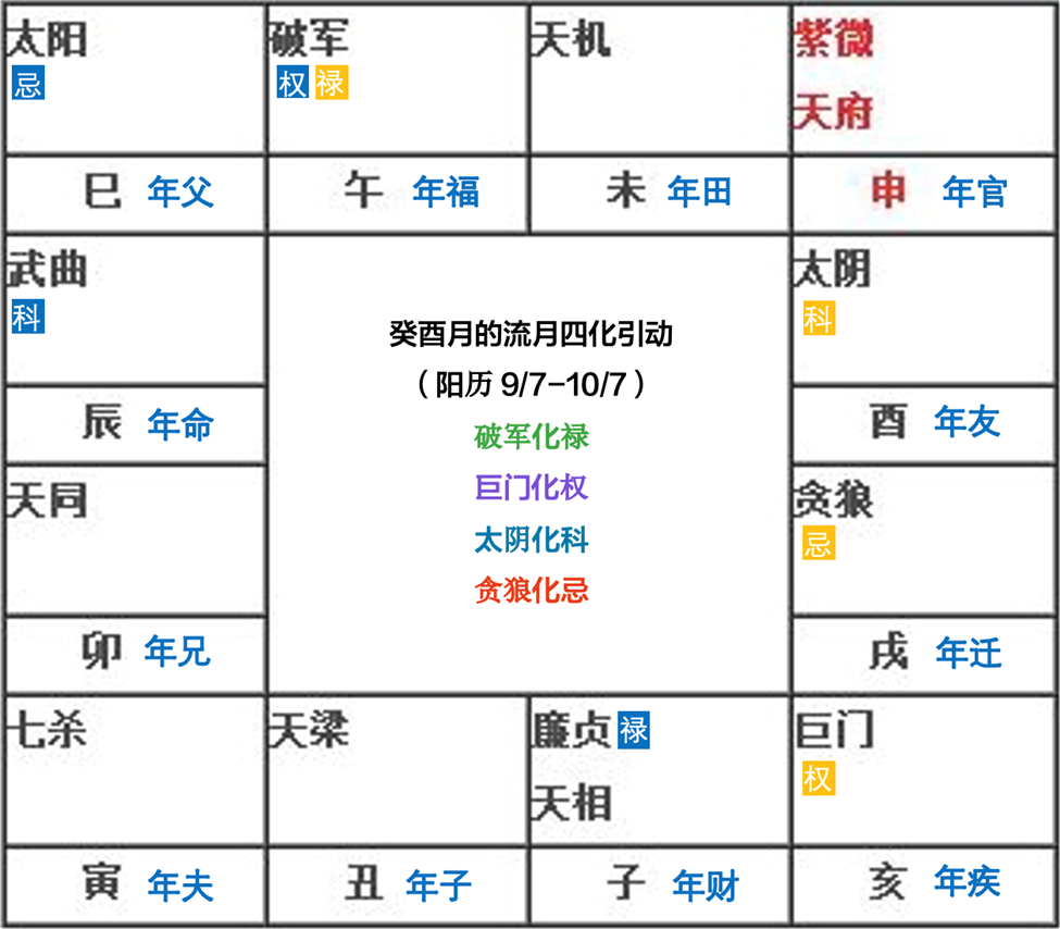 紫微斗数24年9月运势分析 （算命一条街乾坤网）(图7)