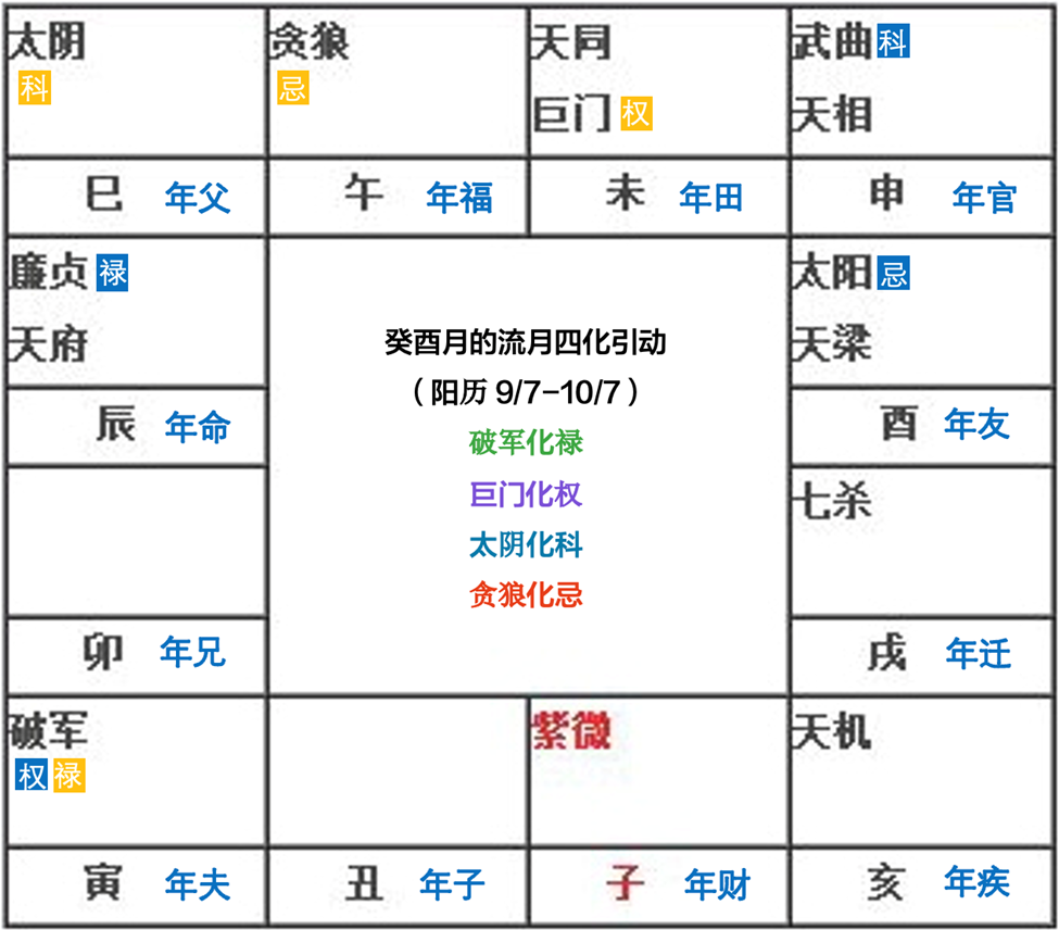 紫微斗数24年9月运势分析 （算命一条街乾坤网）(图2)