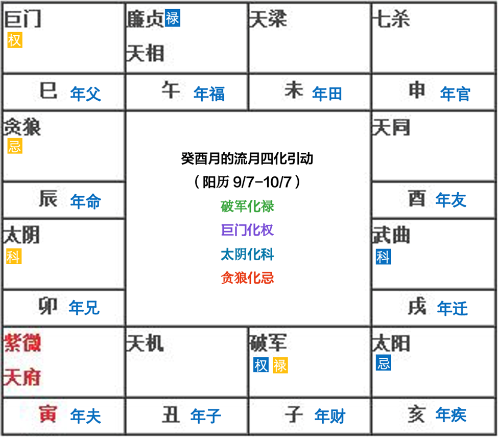 紫微斗数24年9月运势分析 （算命一条街乾坤网）(图6)