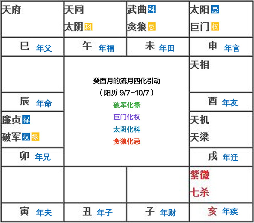 紫微斗数24年9月运势分析 （算命一条街乾坤网）(图13)