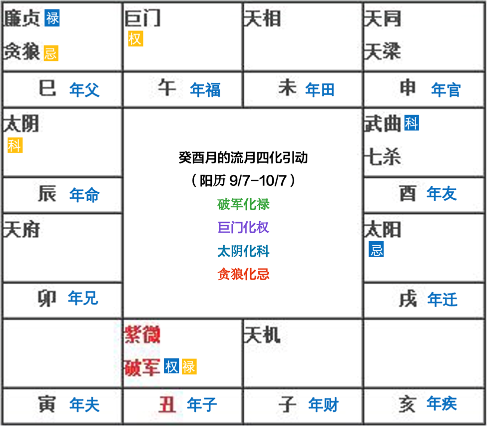 紫微斗数24年9月运势分析 （算命一条街乾坤网）(图4)