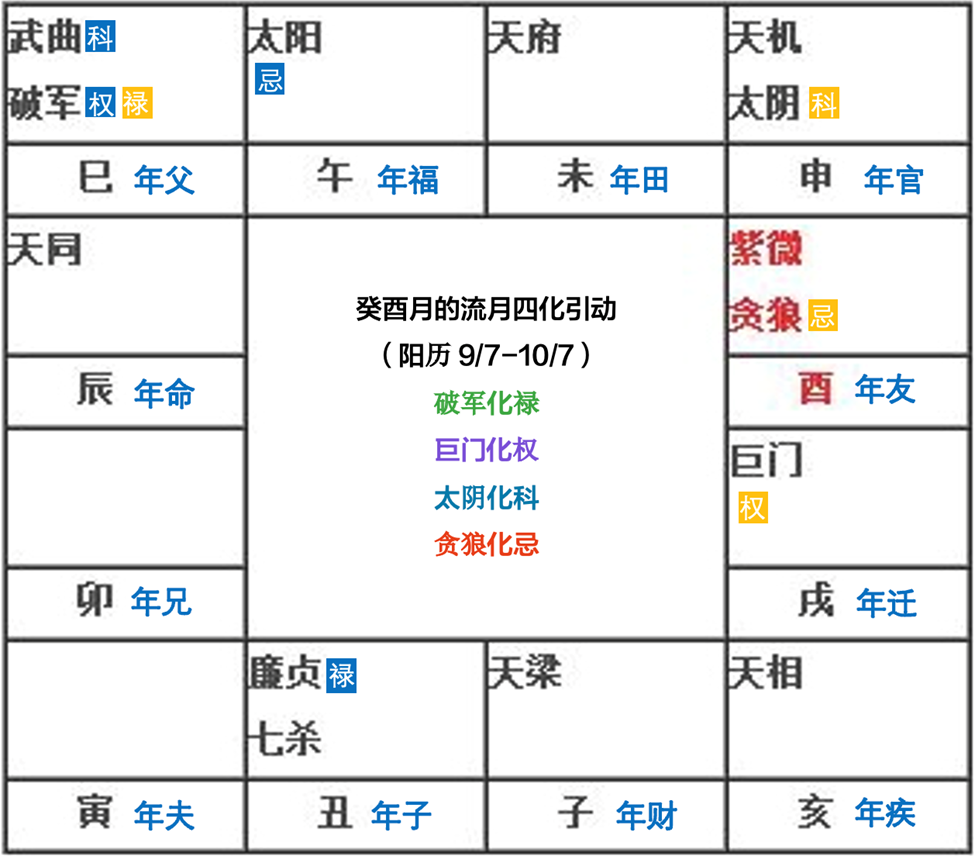 紫微斗数24年9月运势分析 （算命一条街乾坤网）(图9)