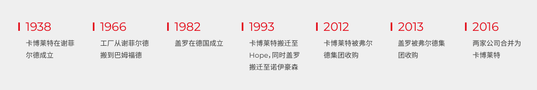 精艺兴业2026全新代理品牌英国卡博莱特——高品质、热技术的代名词