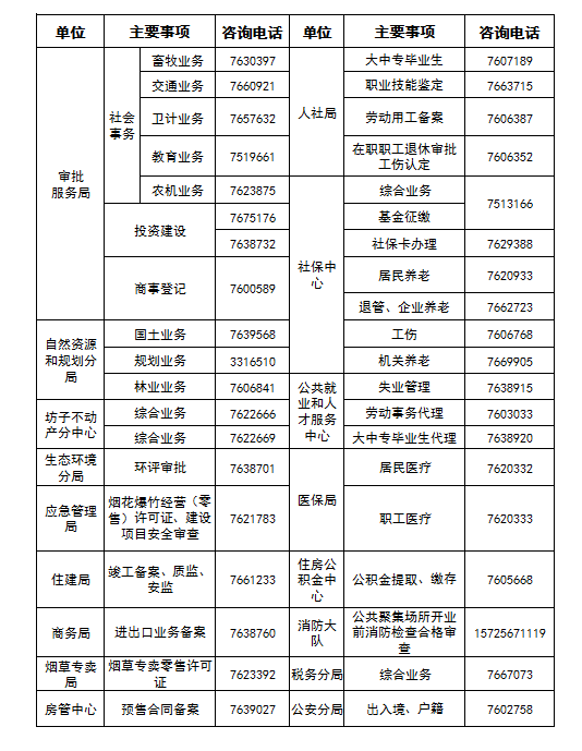 坊子区政务服务大厅窗口电话