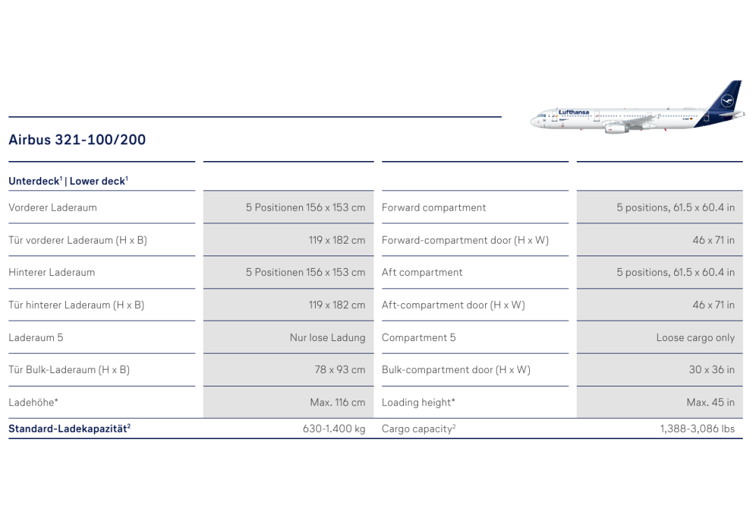 Airbus 321-100 / 200原始机型参数表
