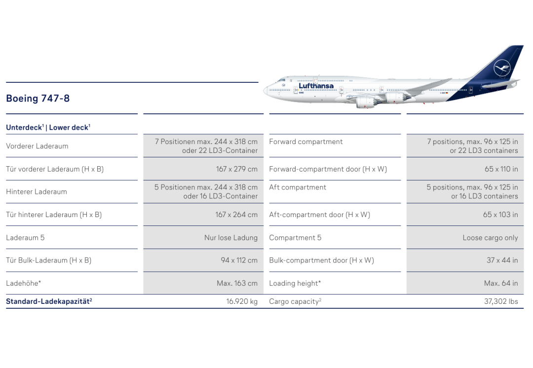 Boeing 747-8原始机型参数表
