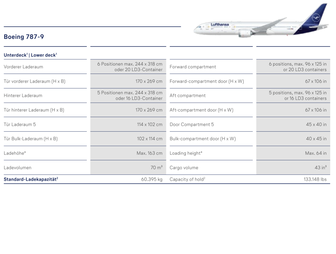 Boeing 787-9原始机型参数表