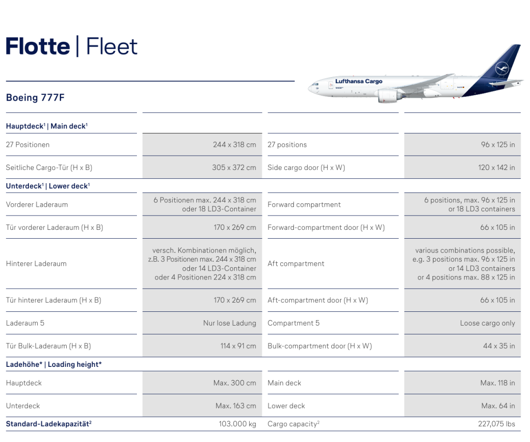 Boeing 777F原始机型参数表