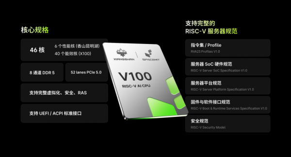 RISC-V，迎来首颗完整符合服务器级规范的计算CPU