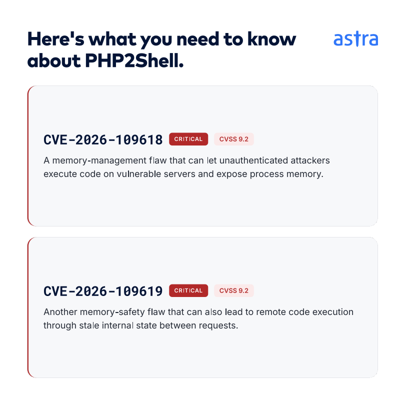 PHP2Shell | Astra Security