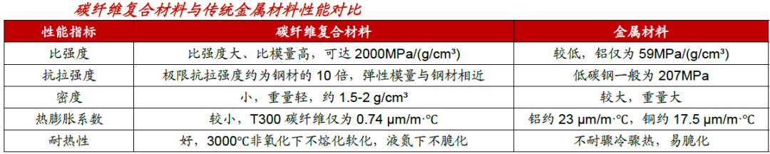 碳纤维，预氧丝，芳纶，PTFE，聚丙烯腈