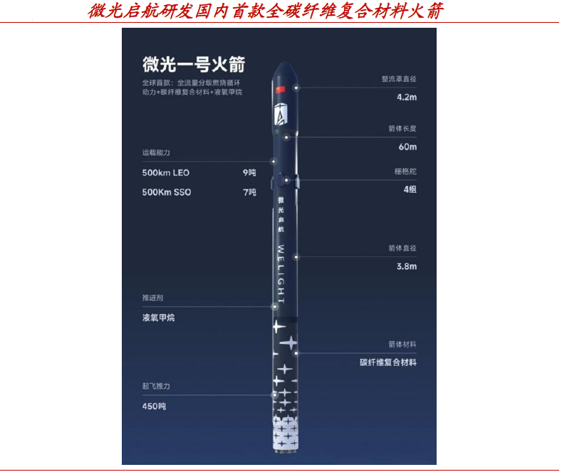 碳纤维，预氧丝，芳纶，PTFE，聚丙烯腈