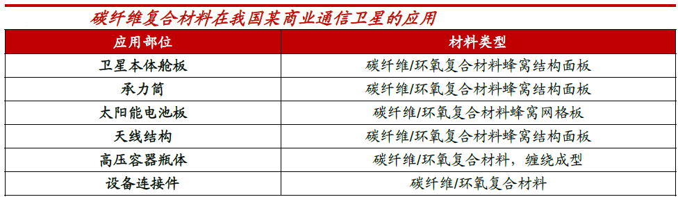 碳纤维，预氧丝，芳纶，PTFE，聚丙烯腈