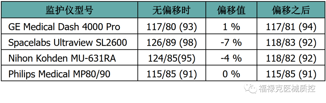 监护仪怎么测血压无创血压测试优化：NIBP脉冲包络线设置_https://www.jmylbn.com_新闻资讯_第6张