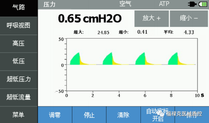呼吸机vt是什么意思眼见为实！VT900A／650呼吸波形解析及阈值调整_https://www.jmylbn.com_新闻资讯_第3张