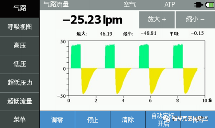 呼吸机vt是什么意思眼见为实！VT900A／650呼吸波形解析及阈值调整_https://www.jmylbn.com_新闻资讯_第2张