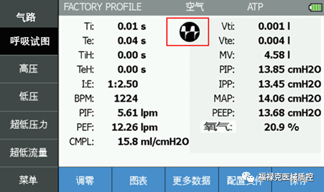 呼吸机vt是什么意思眼见为实！VT900A／650呼吸波形解析及阈值调整_https://www.jmylbn.com_新闻资讯_第8张