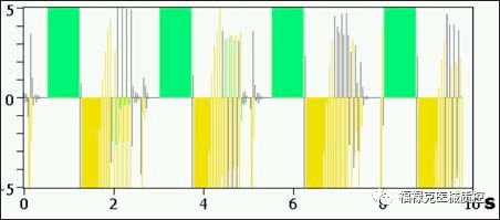 呼吸机vt是什么意思眼见为实！VT900A／650呼吸波形解析及阈值调整_https://www.jmylbn.com_新闻资讯_第10张