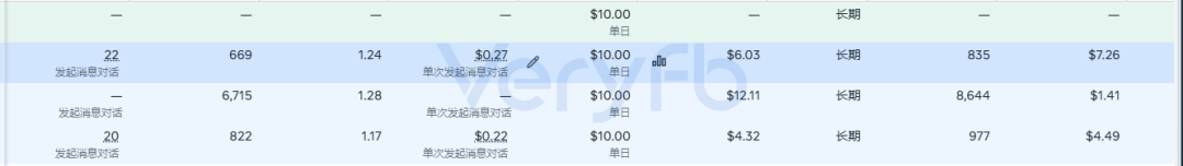 Facebook广告投放不起量怎么办 老帖复用与B端表单投放策略分享