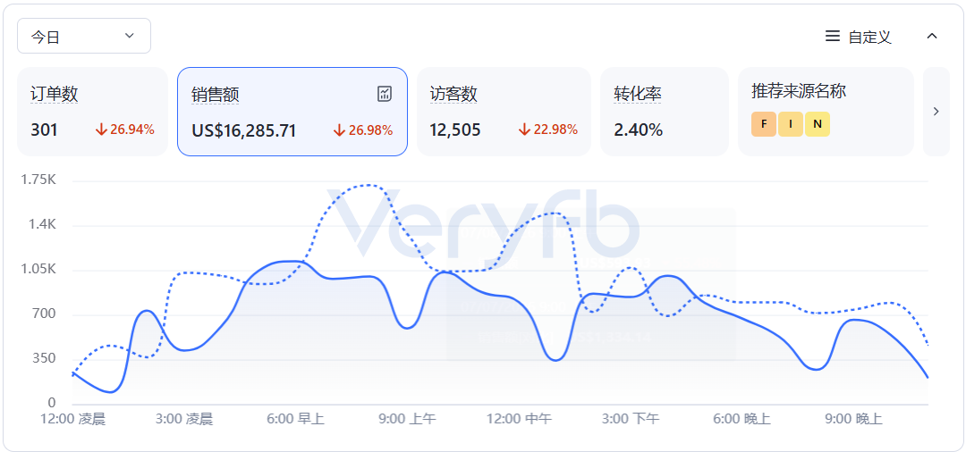 独立站投手系统能力周报：AI竞品监控与一刀流10刀新规实战复盘