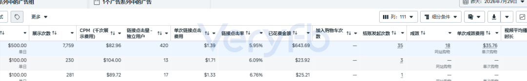 Facebook投放跑法横评：一刀流改版后投手应对策略与素材困境