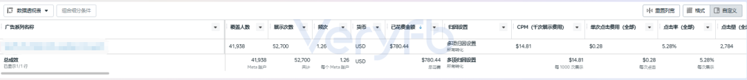 Facebook风控周投手实战复盘 Kickstarter众筹8天日更与AI接广告数据